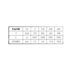 Balle 9,3X74R 18,5G/285GRS X20 -Aventure Soldes balle 93x74r 185g285grs x20 6