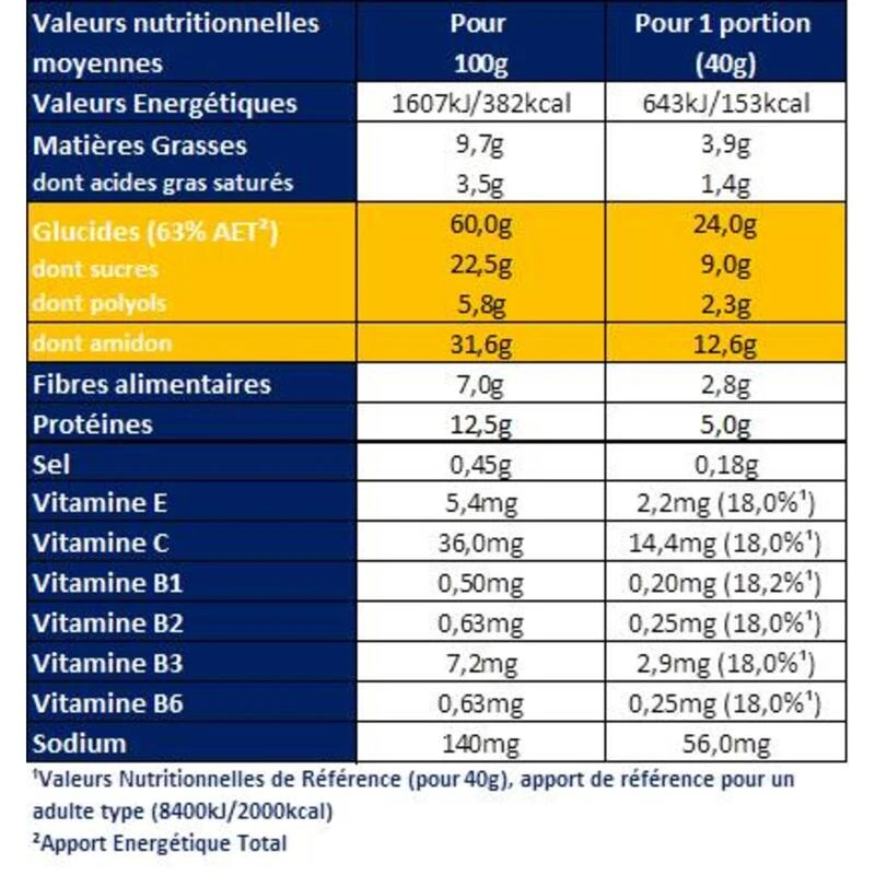 Barre Energie Noisette/Framboise - Etui 3x40g 4 Barre Energie Noisette/Framboise - Etui 3x40g – Image 2