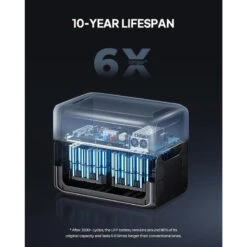 BLUETTI AC300+B300 Générateur Électrique 3072Wh,LiFePO4 Pour Panne De Courant 13 BLUETTI AC300+B300 Générateur Électrique 3072Wh,LiFePO4 Pour Panne De Courant -Aventure Soldes bluetti ac300b300 generateur electrique 3072whlifepo4 pour panne de courant 4