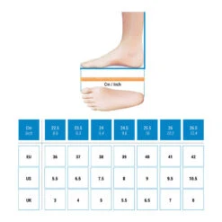 Chaussures De Trail Running Pour Femme Race Light Bleu Ciel Et Blanc -Aventure Soldes chaussures de trail running pour femme race light bleu ciel et blanc 2