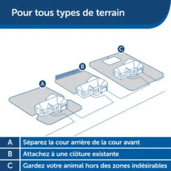Clôture Anti-fugue Invisible Pour Chien Petsafe 19 Clôture Anti-fugue Invisible Pour Chien Petsafe -Aventure Soldes cloture anti fugue invisible pour chien petsafe 7
