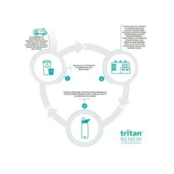 Camelbak Gourde Chute® Mag 1L -Aventure Soldes gourde chute mag 1l 4