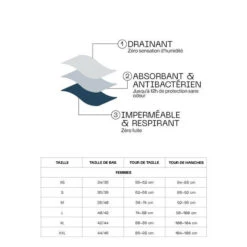 Pack 3 Moyen + Abondant SUPER PROTECT (3 Culottes) 7 Pack 3 Moyen + Abondant SUPER PROTECT (3 Culottes) -Aventure Soldes pack 3 moyen abondant super protect 3 culottes 2