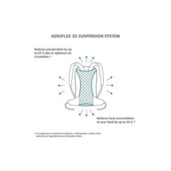 Sac à Dos Vaude Brenta 24 Blue Sapphire 7 Sac à Dos Vaude Brenta 24 Blue Sapphire -Aventure Soldes sac a dos vaude brenta 24 blue sapphire 2