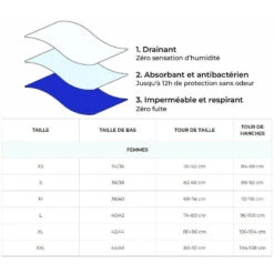 Short Menstruel DEMETER 7 Short Menstruel DEMETER -Aventure Soldes short menstruel demeter 2