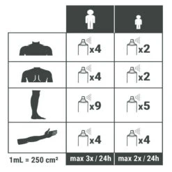 Spray Répulsif Anti Moustique Et Tique Huile Essentielle D'eucalyptus 100ml 9 Spray Répulsif Anti Moustique Et Tique Huile Essentielle D'eucalyptus 100ml -Aventure Soldes spray repulsif anti moustique et tique huile essentielle deucalyptus 100ml 3